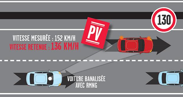 Radars mobiles : les RMNG flashent désormais dans les deux sens