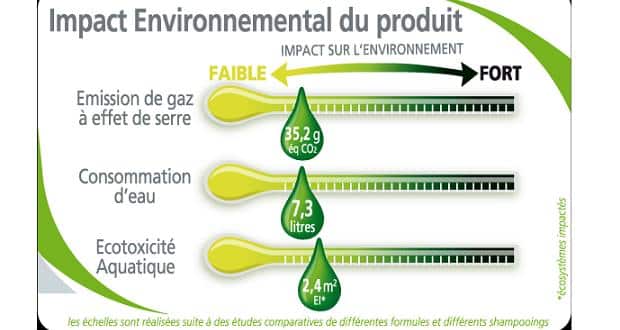 Affichage environnemental : un dispositif « simple » d’ici 2020