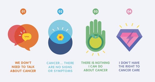 Journée mondiale contre le cancer 2014